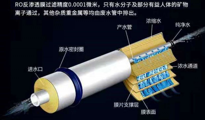 長(zhǎng)春玻璃廠專用反滲透純凈水設(shè)備