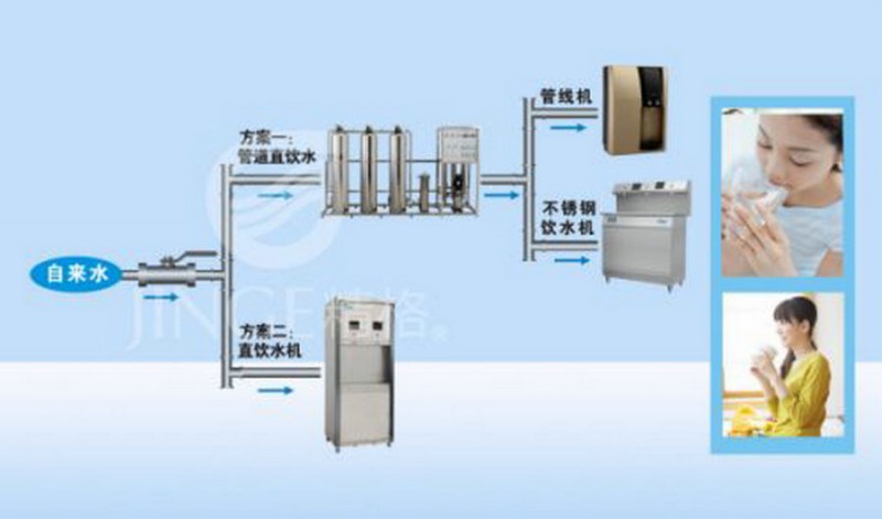 長春學校大型凈水機器,凈化水設備,匯河大型凈水器制造商