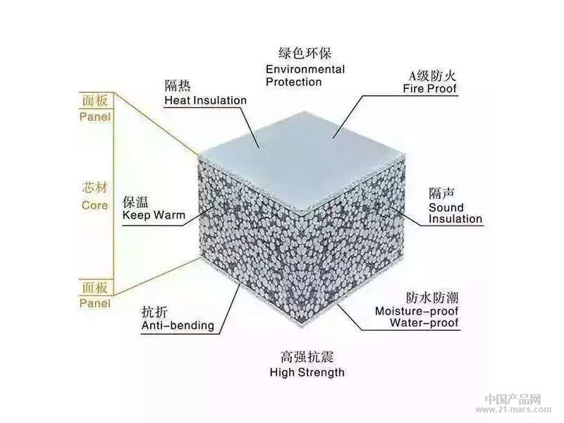 輕質(zhì)隔墻板廠家直銷