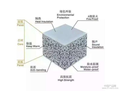 輕質(zhì)復(fù)合實心防火內(nèi)隔墻板廠家