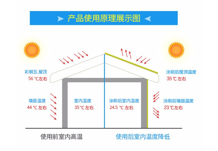 防水涂料